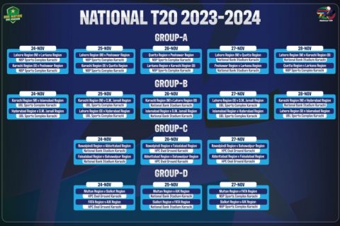 National T20 Cup 2023-24: Squads Revealed and Schedule Unveiled