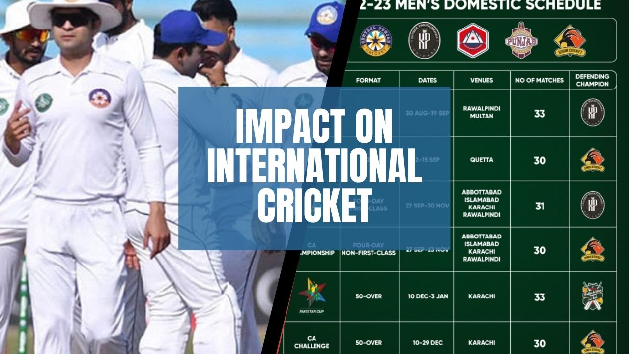 Impact on International Cricket